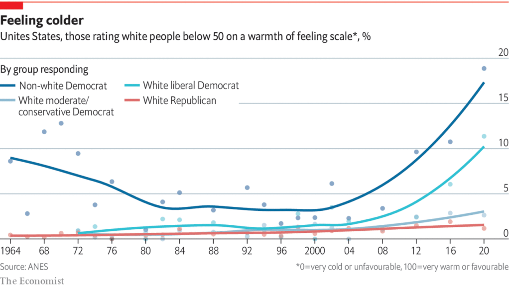 The souls of white folk