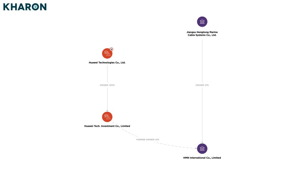 U.S. Blocks Investments in Chinese Surveillance, Military-Industrial Firms | Kharon